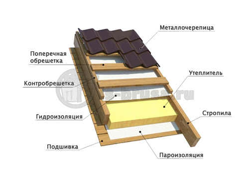 металлочерепица дома из бруса