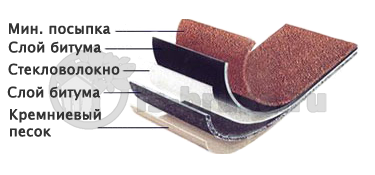 ондулин дома из бруса